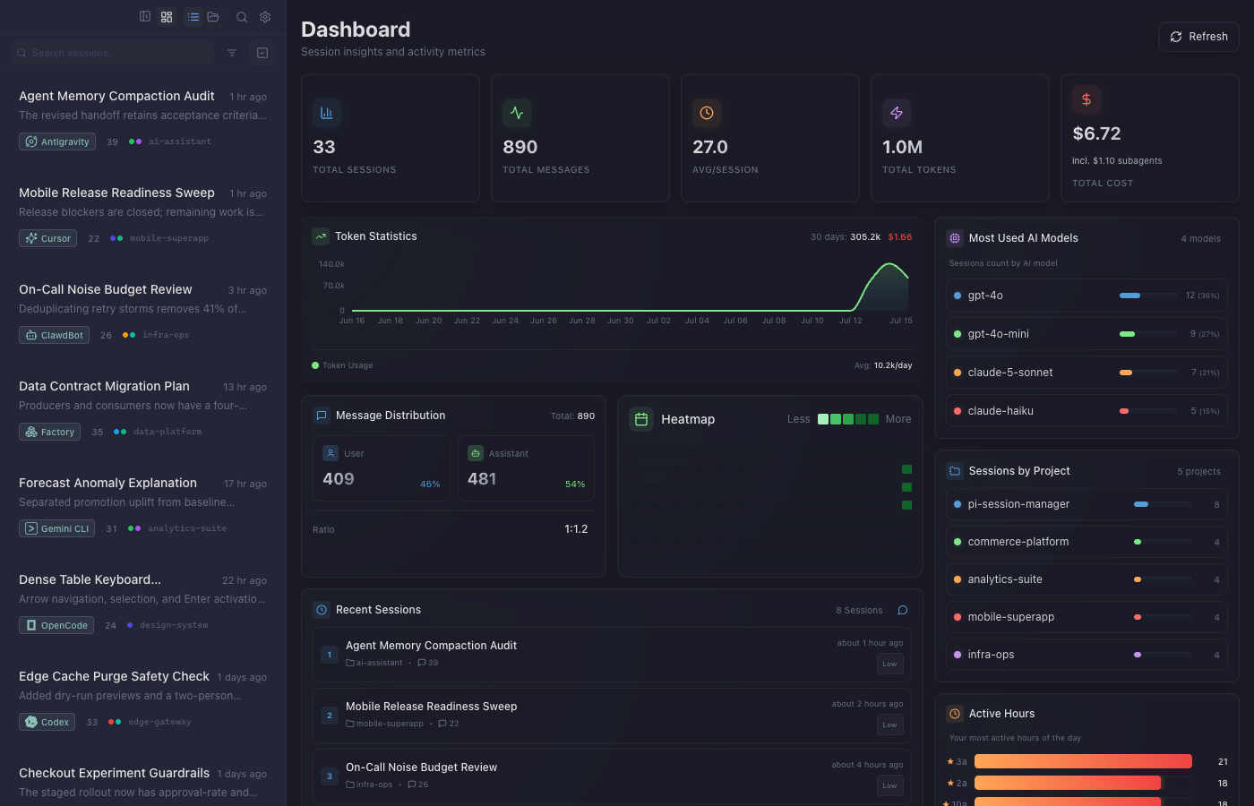 Session observatory showing recent sessions, sources, projects, and message volume