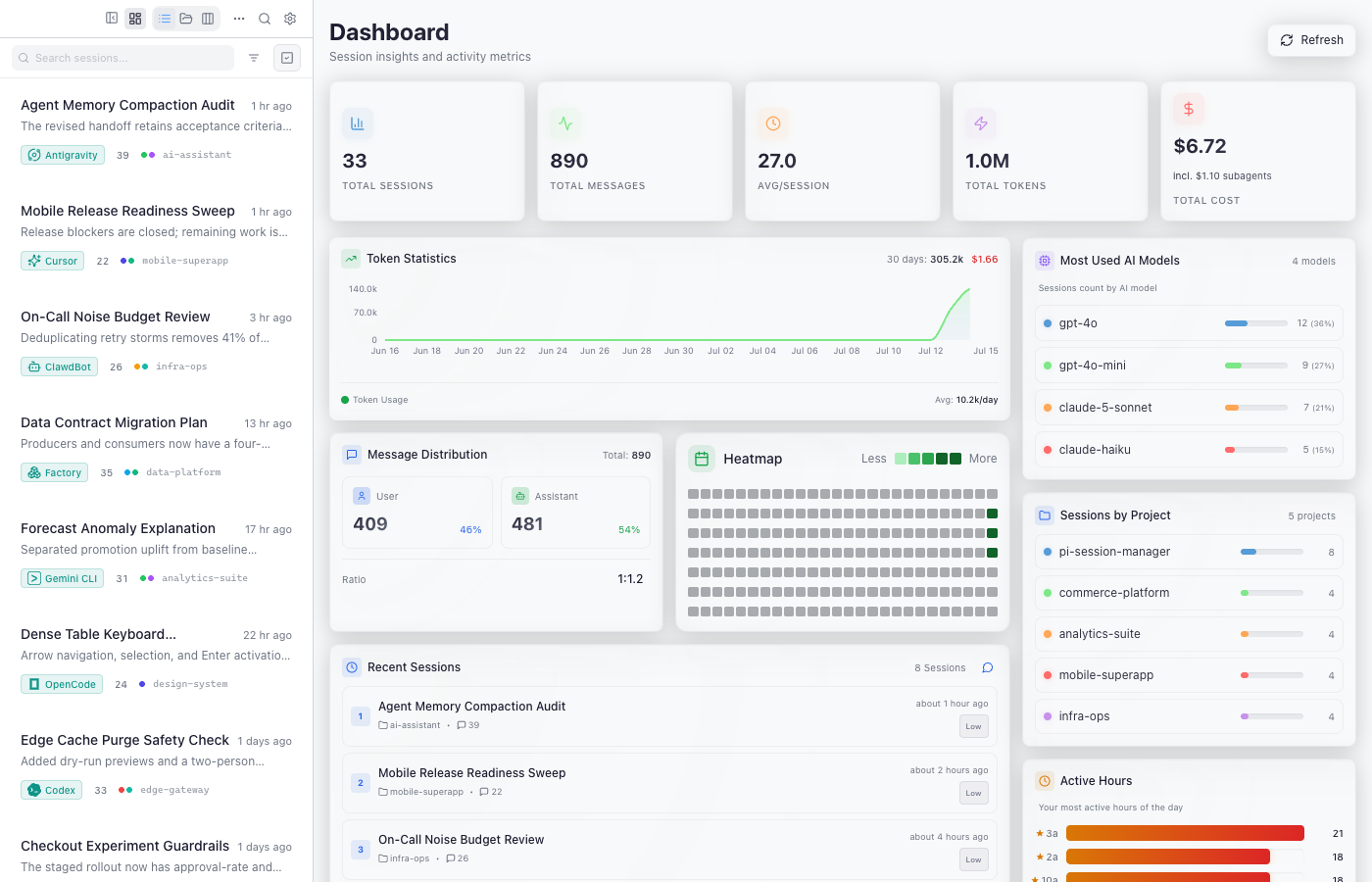 Session observatory showing recent sessions, sources, projects, and message volume